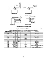 Carrier Owners Manual page 25