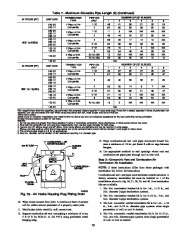 Carrier Owners Manual page 29