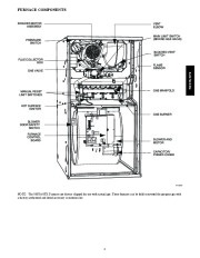 Carrier Owners Manual page 3