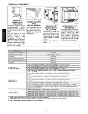 Carrier Owners Manual page 4