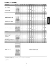 Carrier Owners Manual page 5