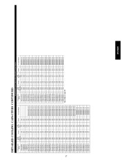 Carrier Owners Manual page 17