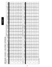 Carrier Owners Manual page 18