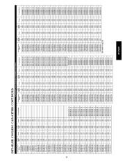 Carrier Owners Manual page 19