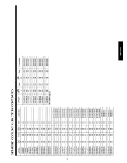 Carrier Owners Manual page 21