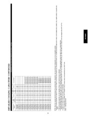 Carrier Owners Manual page 23