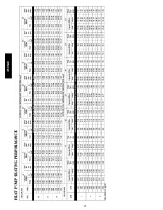 Carrier Owners Manual page 24