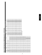 Carrier Owners Manual page 25