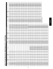 Carrier Owners Manual page 27