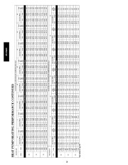 Carrier Owners Manual page 28