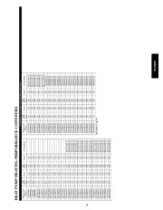 Carrier Owners Manual page 29