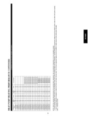 Carrier Owners Manual page 31