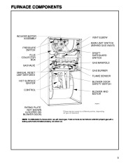 Carrier Owners Manual page 3