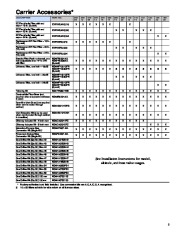 Carrier Owners Manual page 5