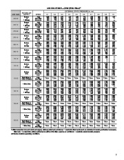 Carrier Owners Manual page 7