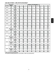 Carrier Owners Manual page 13