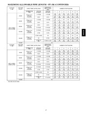 Carrier Owners Manual page 17