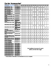 Carrier Owners Manual page 5