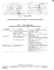 Carrier Owners Manual page 12