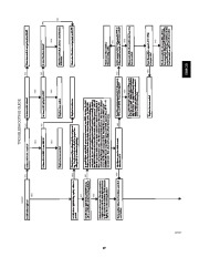 Carrier Owners Manual page 17