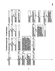 Carrier Owners Manual page 15