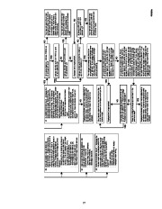 Carrier Owners Manual page 17