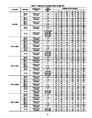 Carrier Owners Manual page 27