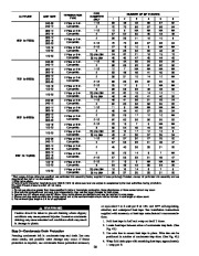 Carrier Owners Manual page 28