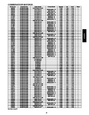 Carrier Owners Manual page 13