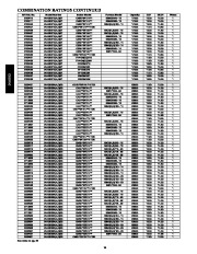 Carrier Owners Manual page 14