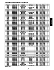 Carrier Owners Manual page 15