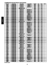 Carrier Owners Manual page 16