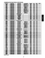 Carrier Owners Manual page 17