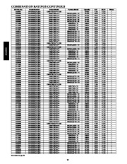 Carrier Owners Manual page 18