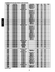 Carrier Owners Manual page 22