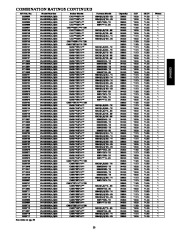 Carrier Owners Manual page 23