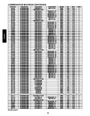 Carrier Owners Manual page 26