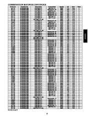 Carrier Owners Manual page 27