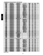 Carrier Owners Manual page 32