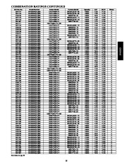 Carrier Owners Manual page 35