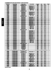 Carrier Owners Manual page 38