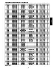 Carrier Owners Manual page 41