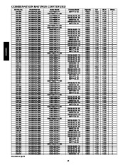 Carrier Owners Manual page 42