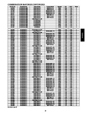 Carrier Owners Manual page 43