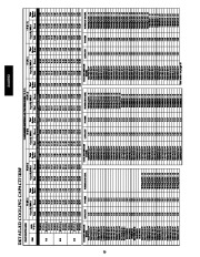 Carrier Owners Manual page 50