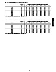 Carrier Owners Manual page 7