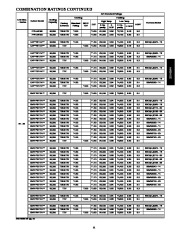 Carrier Owners Manual page 11