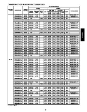 Carrier Owners Manual page 13