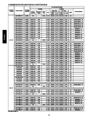 Carrier Owners Manual page 14