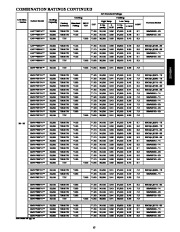 Carrier Owners Manual page 15